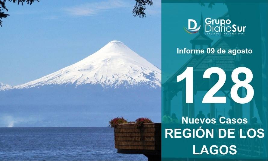 Contagios no cesan en Los Lagos: 128 en las últimas 24 horas