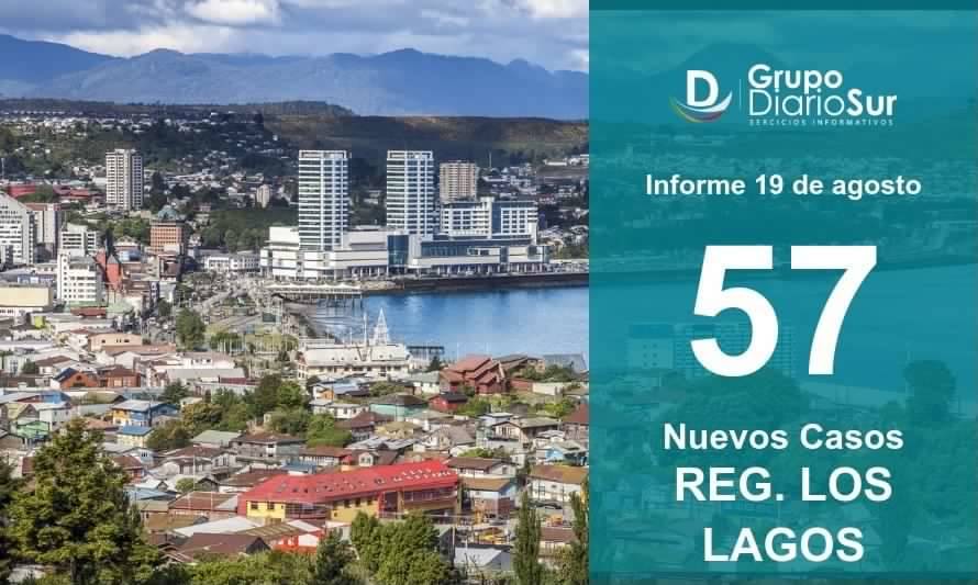 Los Lagos sigue a la baja y suma 57 nuevos casos de coronavirus